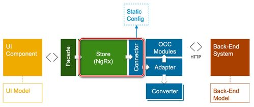 SAP产品UI消息显示机制及其在网络与信息安全软件开发中的应用