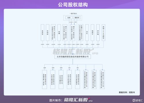 浩瀚深度转战科创板 九成收入依赖中国移动，IPO之路暗藏隐忧